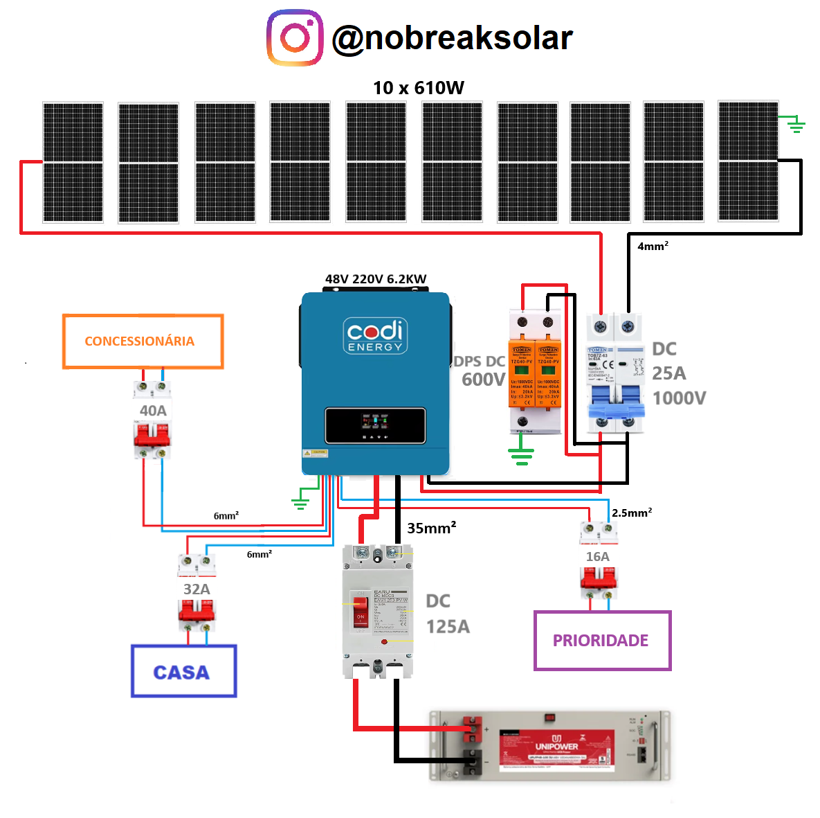 Projeto offgrid pra casa toda