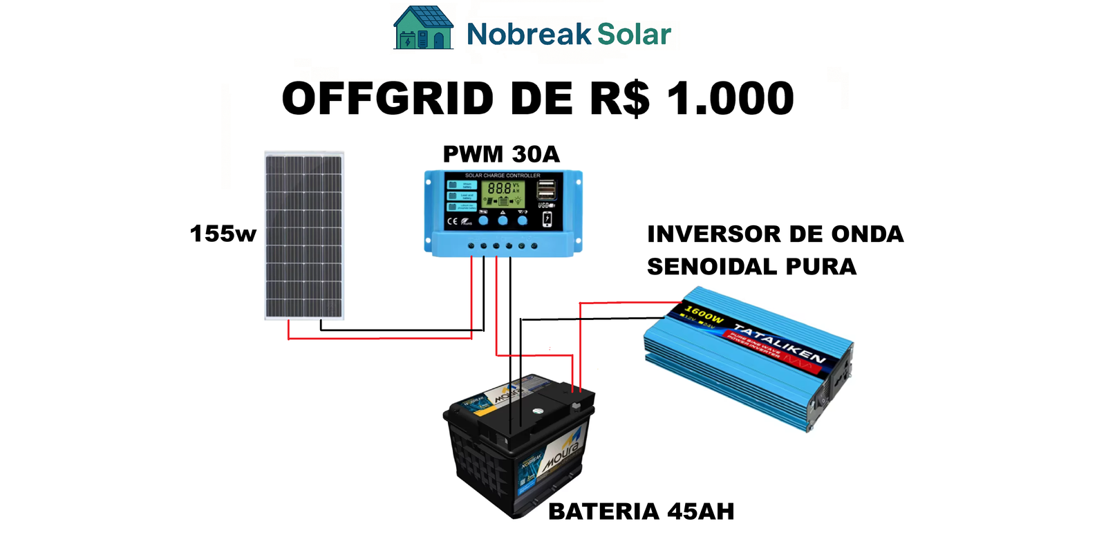 Offgrid gastando menos de R$ 1.000
