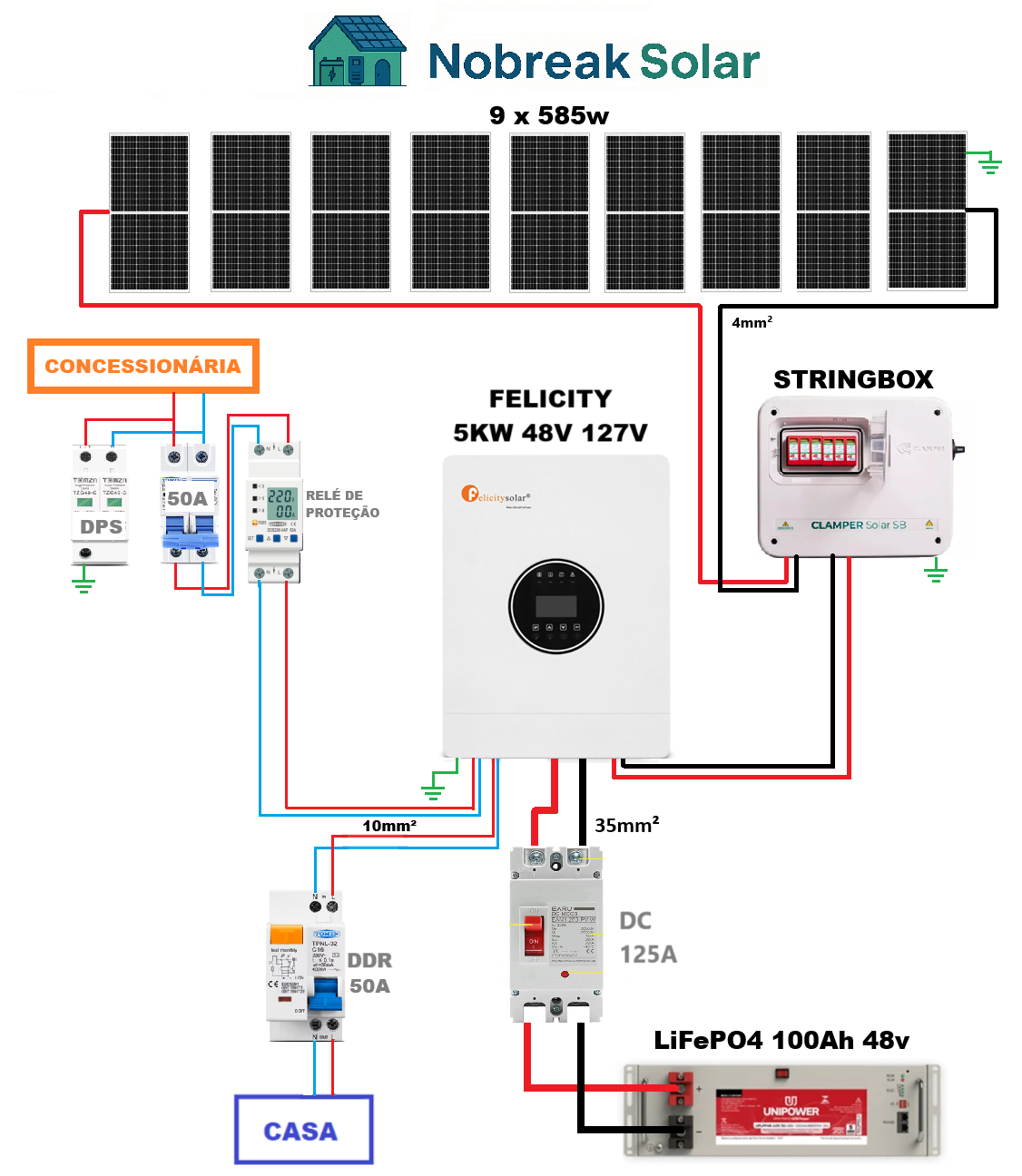Offgrid pra casa toda 127v