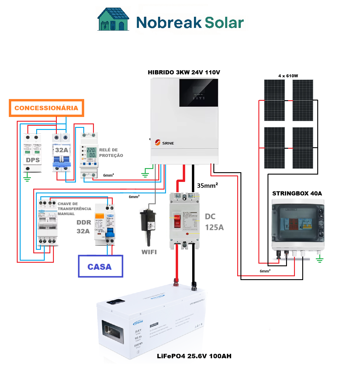 Offgrid solar simples para 110v