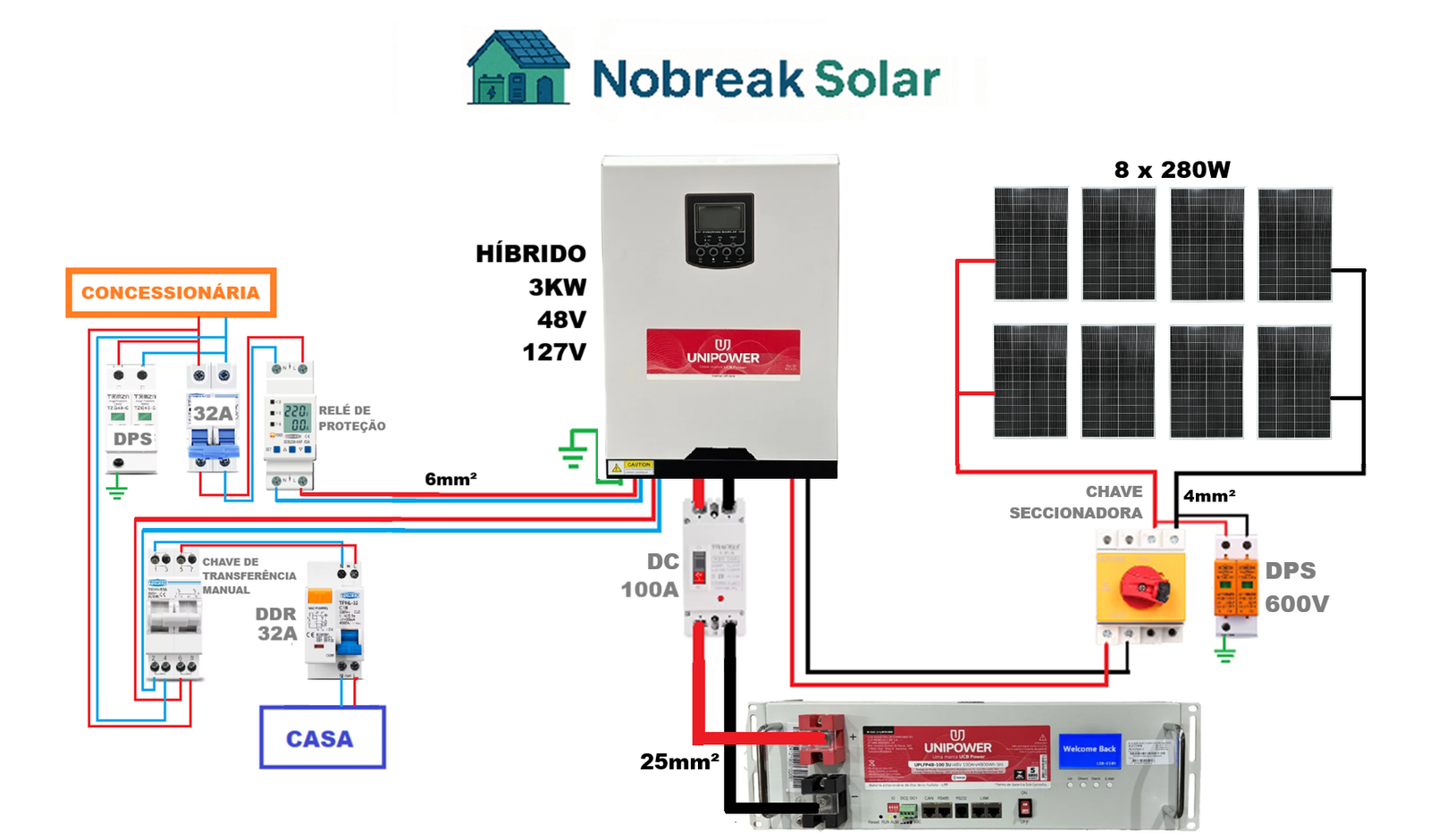 Projeto híbrido e bateria Unipower para 127v