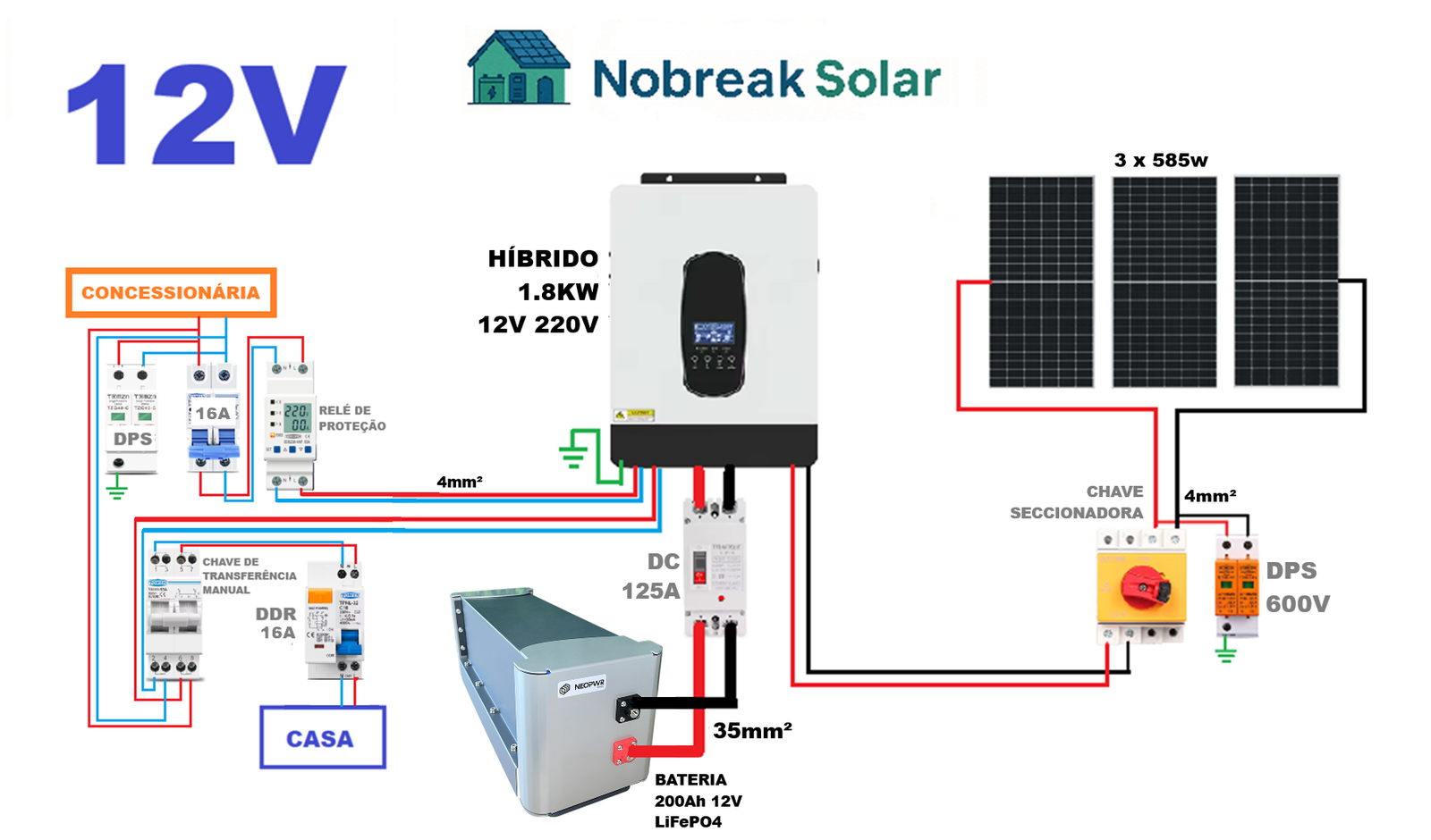 Projeto offgrid completo no 12V