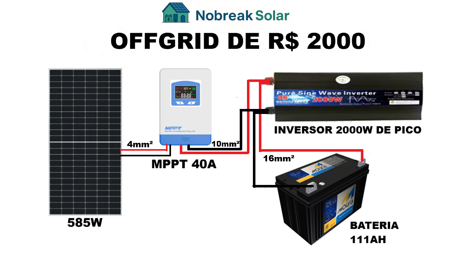 Offgrid de R$ 2.000