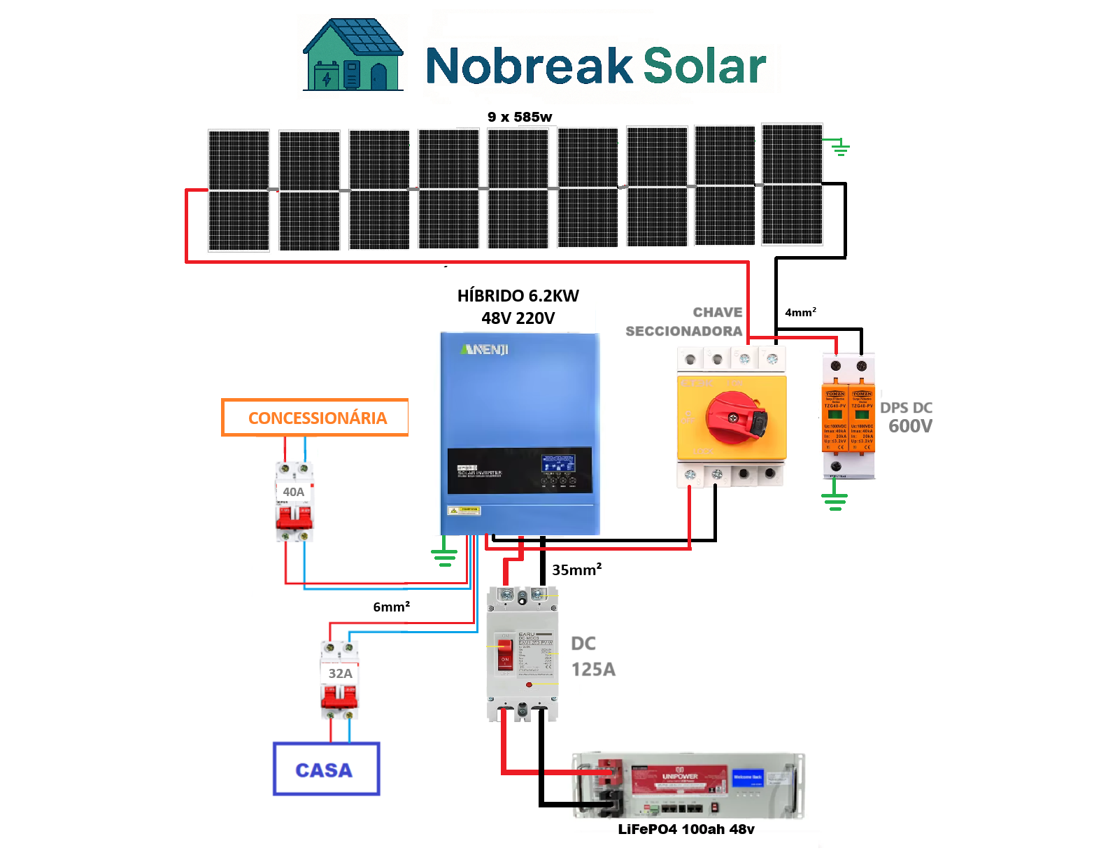 Projeto offgrid com Anenji de 6.2kw