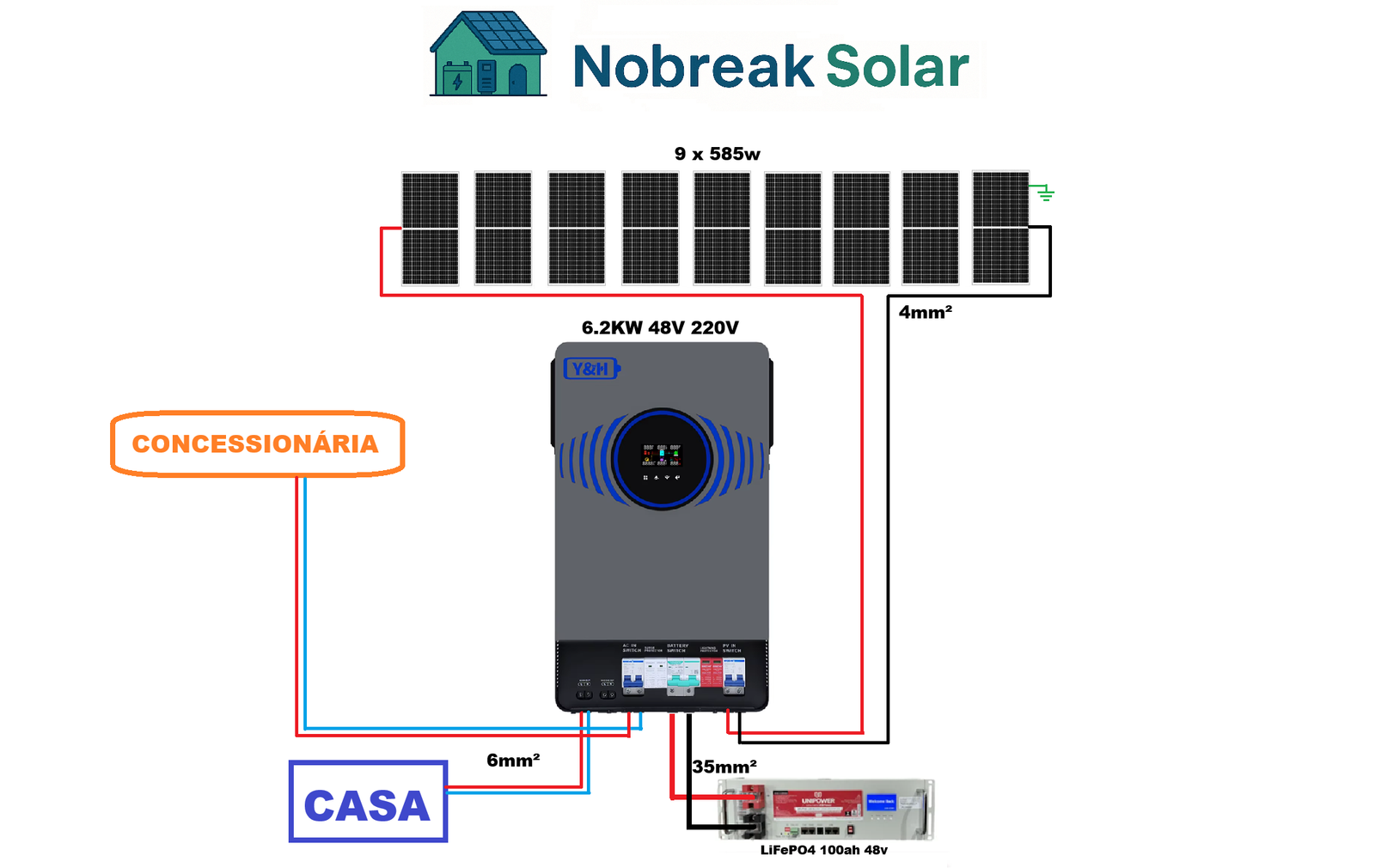 Projeto com híbrido da Y&H de 6.2kw 48v 220v