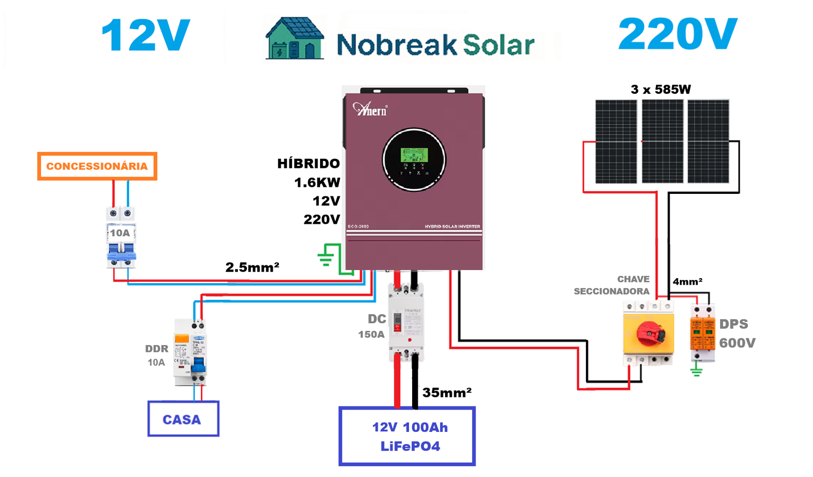 Offgrid com híbrido da Anern de 1.6kw 12v 220v