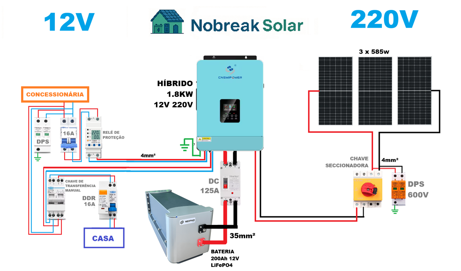 Projeto híbrido CNSwipower 1.8kw 12v 220v