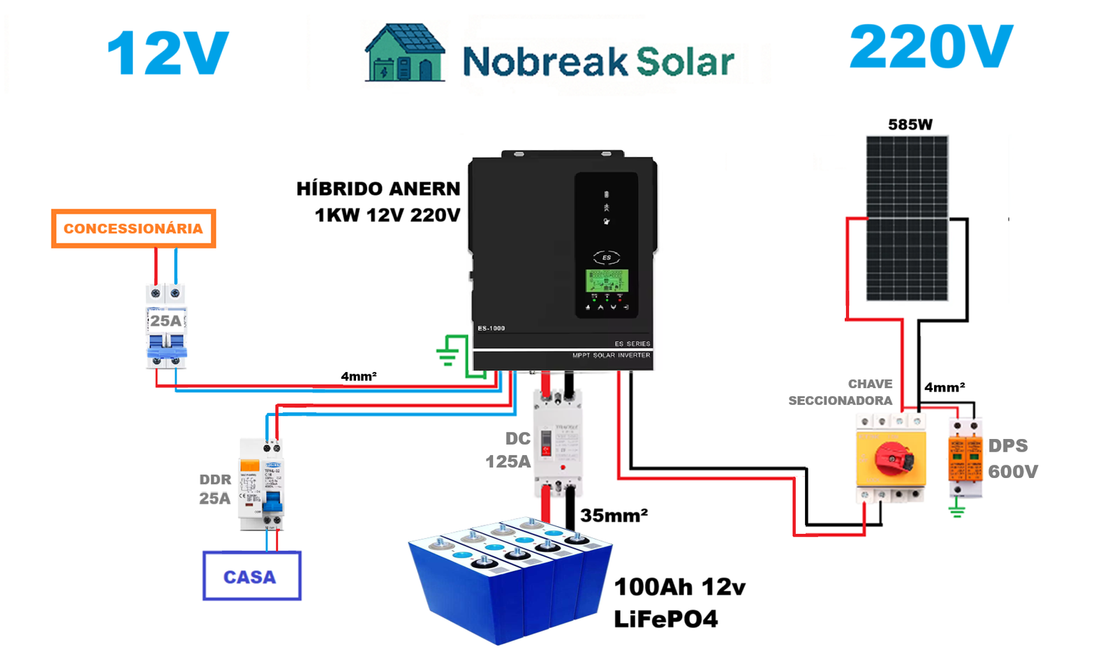 Offgrid com híbrido gastando R$ 4.000