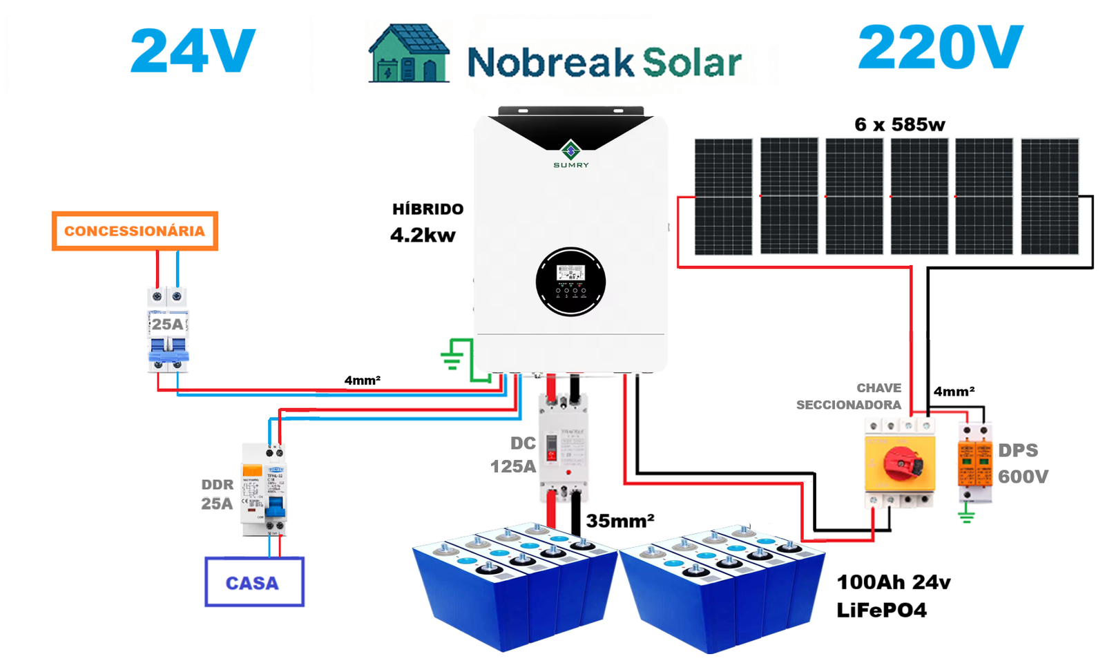 Projeto com híbrido que começa com 12v e vai pro 24v
