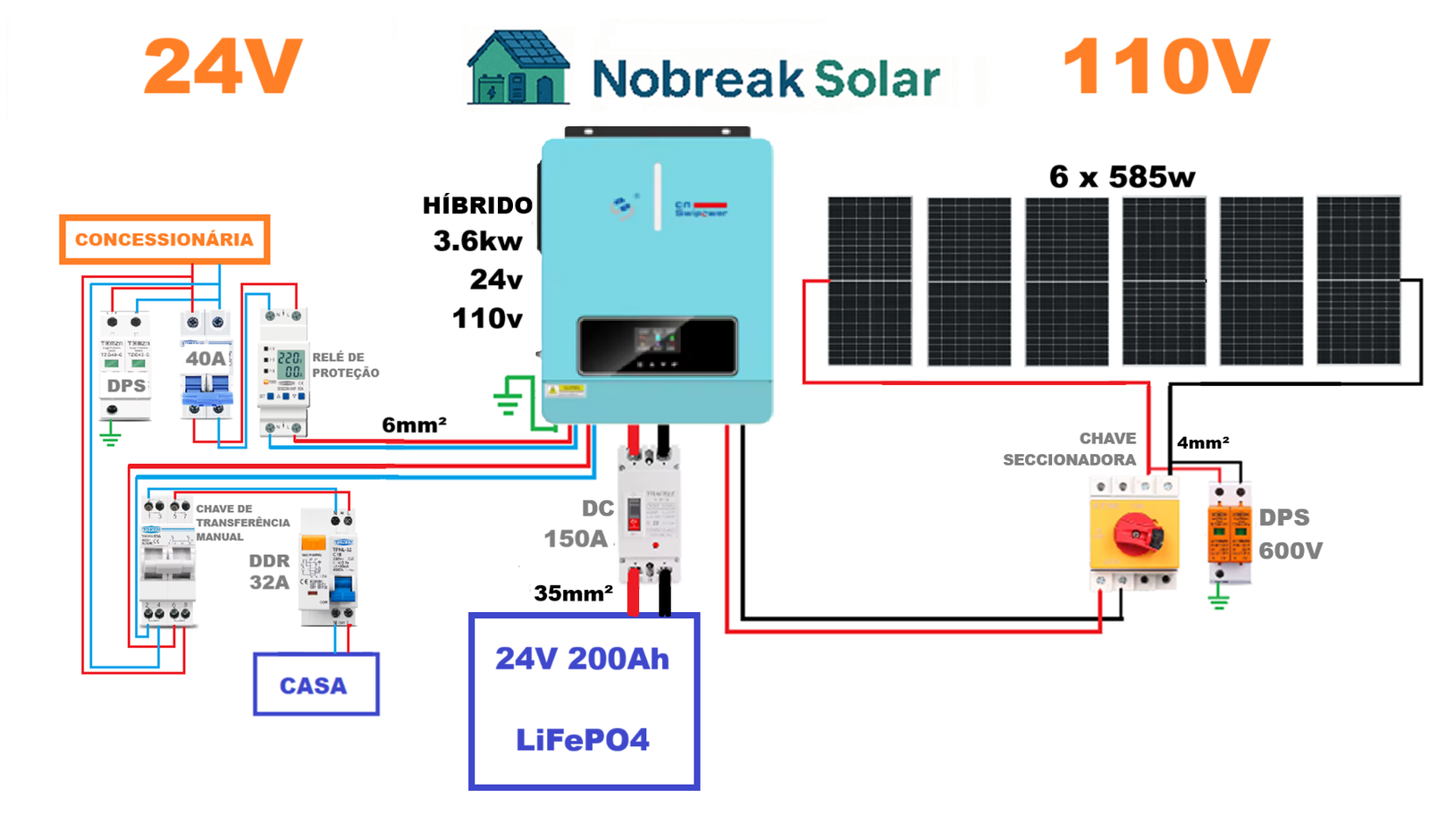 Projeto híbrido CNSwipower 3.6Kw 24v 110v