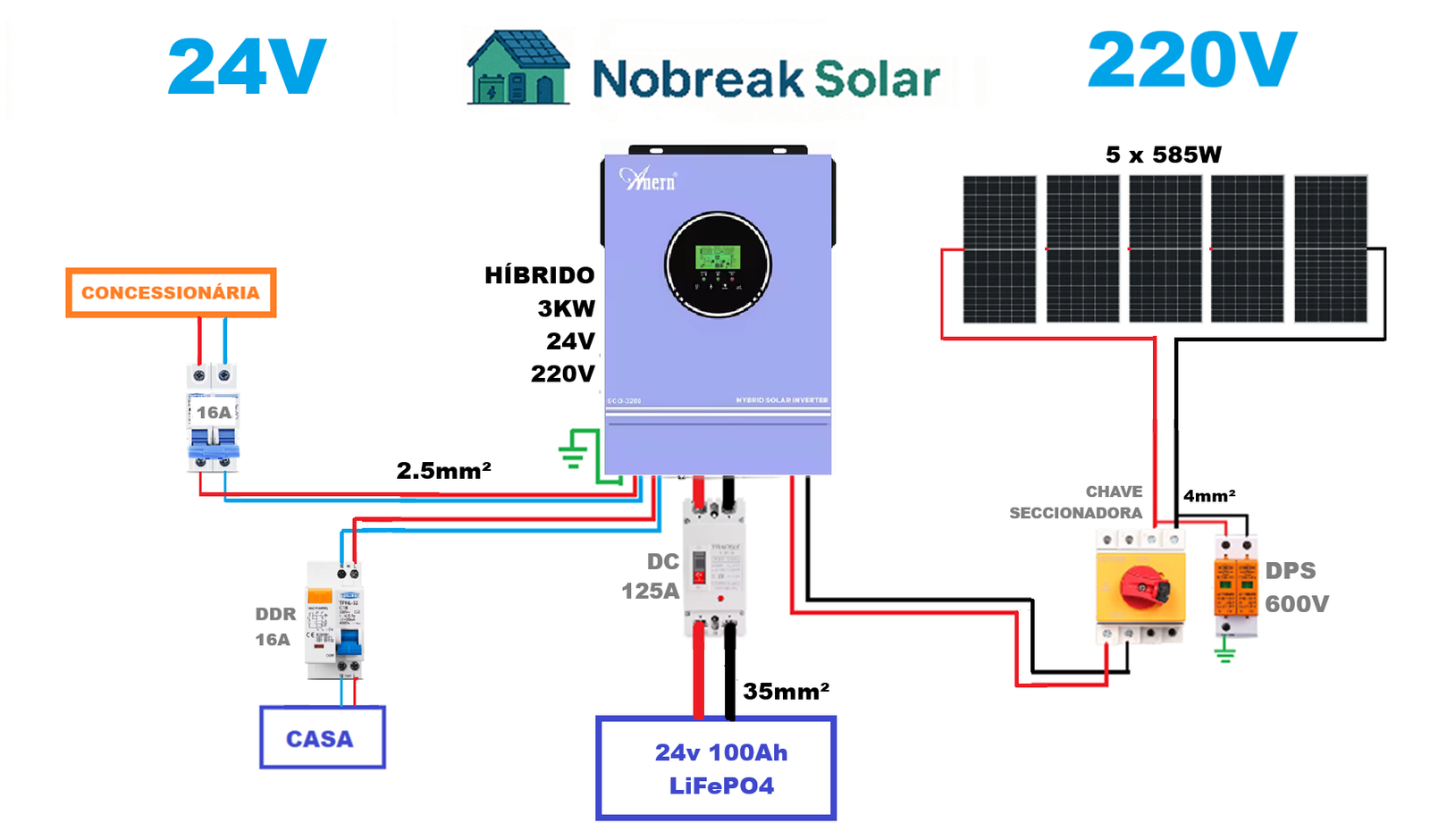 Projeto offgrid com híbrido da Anern de 3kw 24v 220v