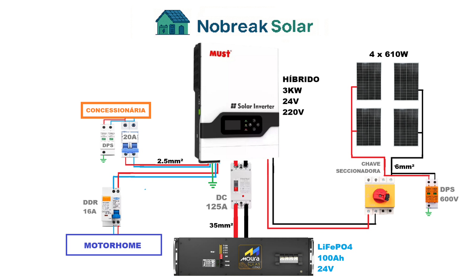 Projeto motorhome com Must de 3kw 24v 220v