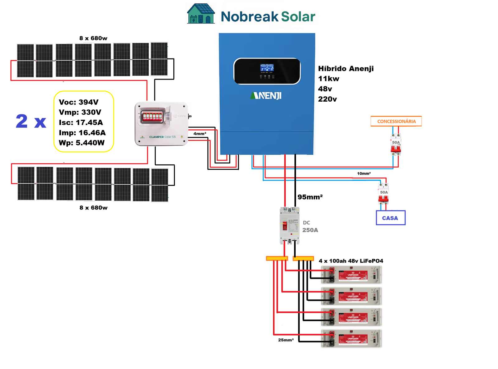 Projeto Anenji 11kw 48v 220v