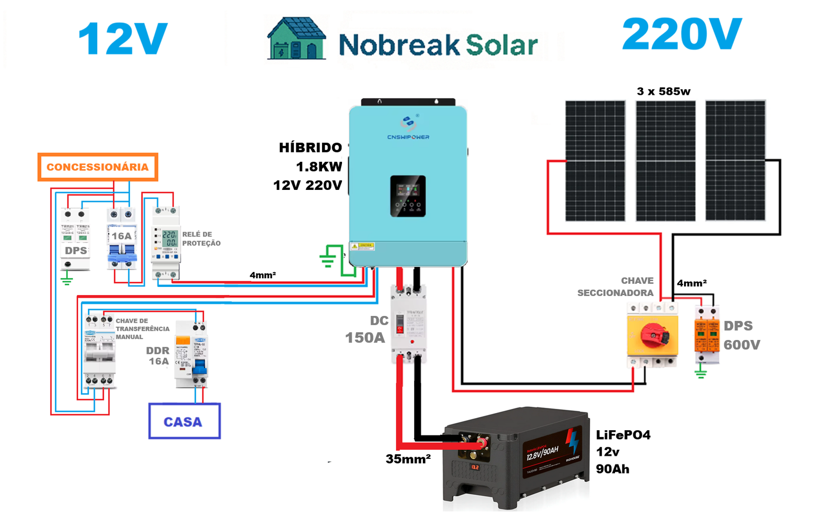 Offgrid completo de R$ 6 mil