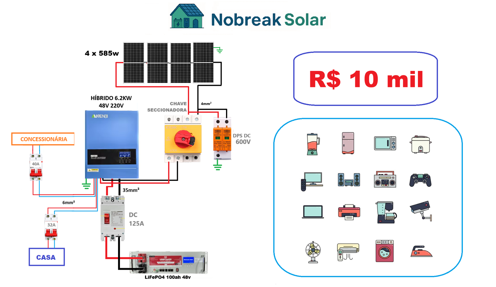 Offgrid completo por R$ 10 mil