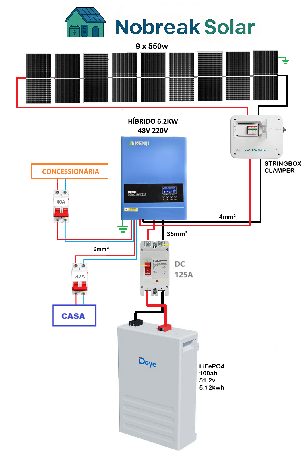 Offgrid inicial pra casa toda
