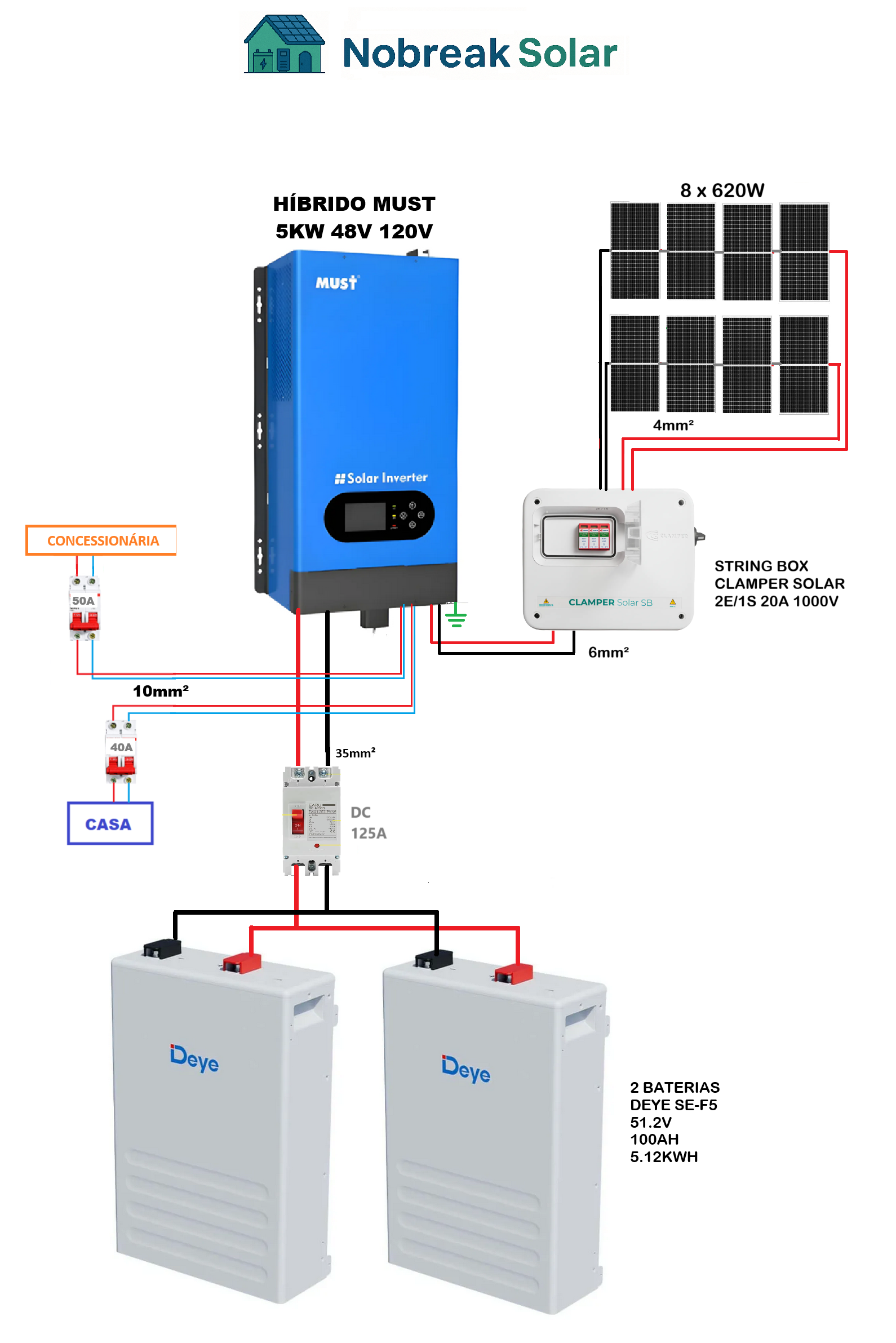 Projeto offgrid completo para 110v