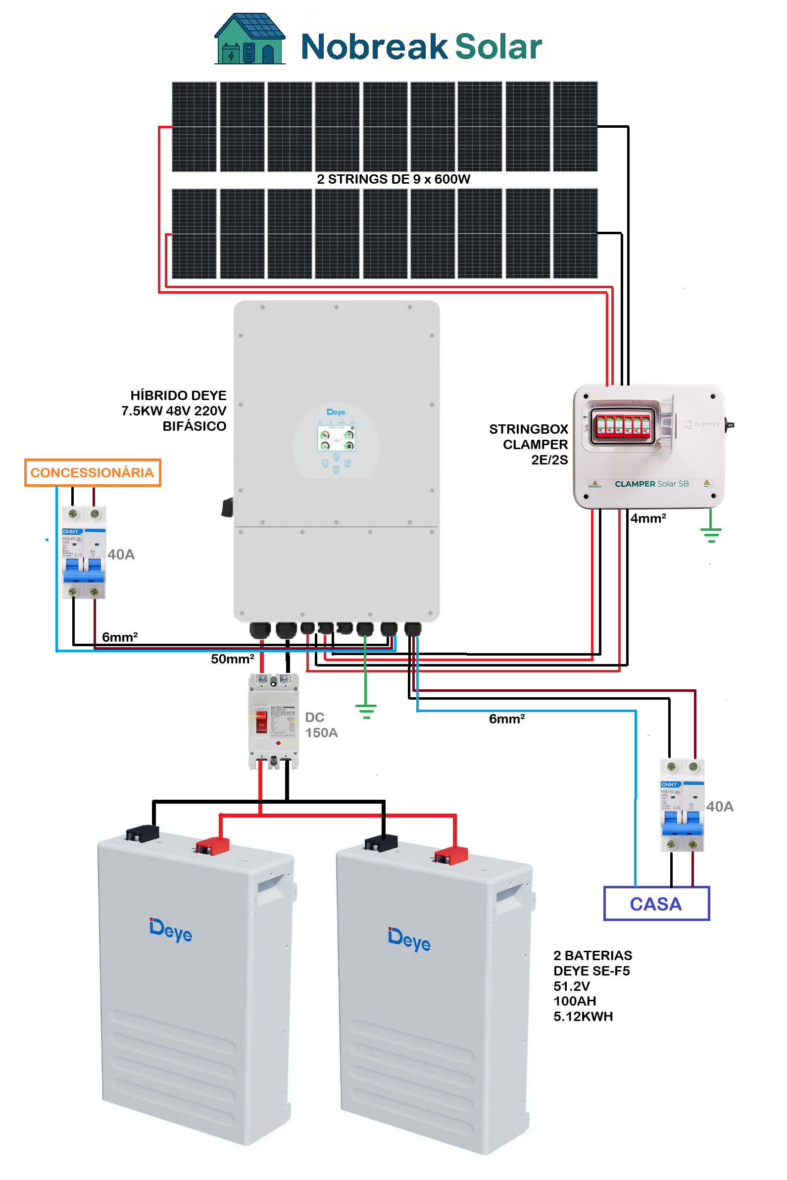 Projeto híbrido para atender bem 220v bifásico