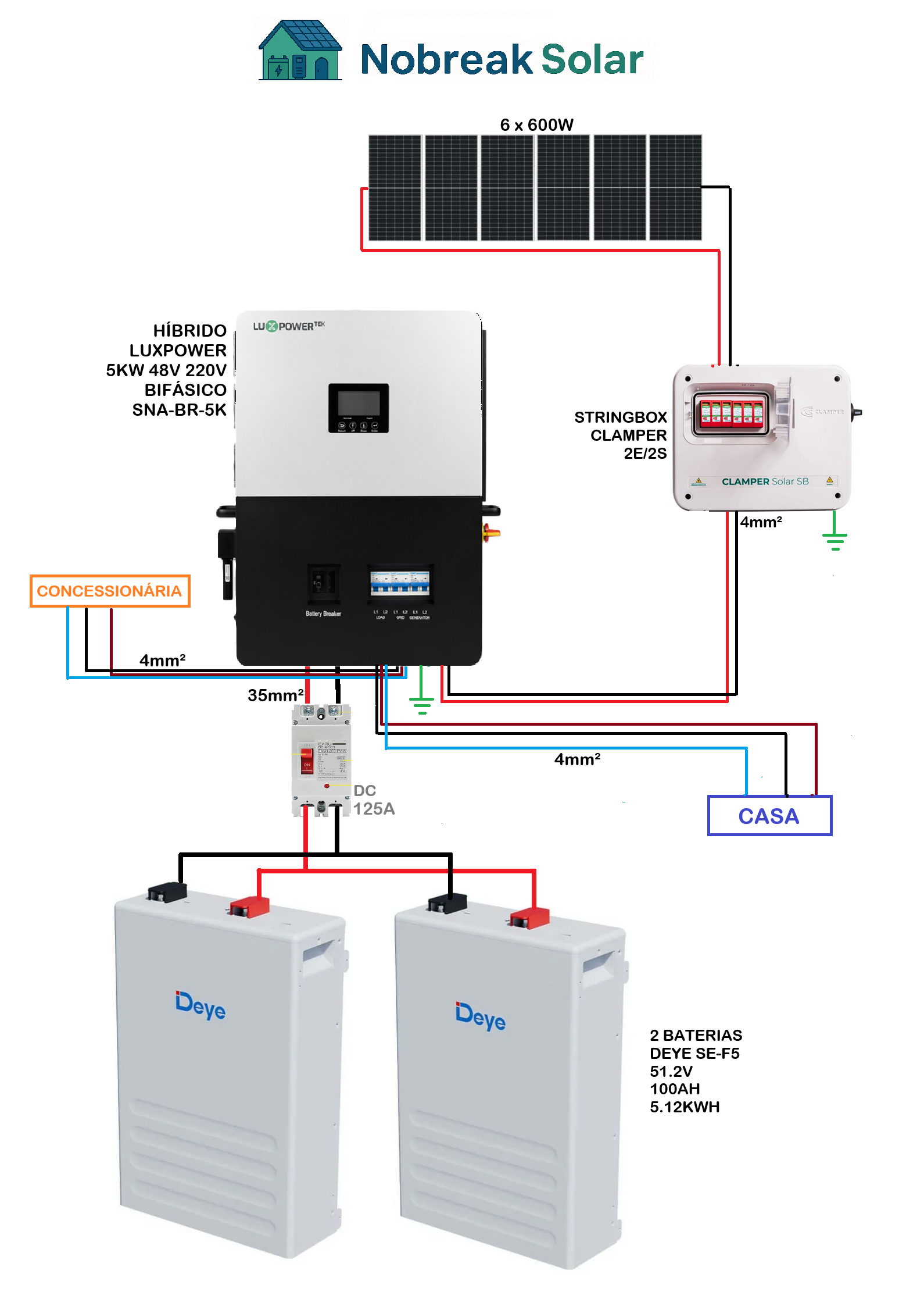 Offgrid 220v bifásico bom, bonito e barato