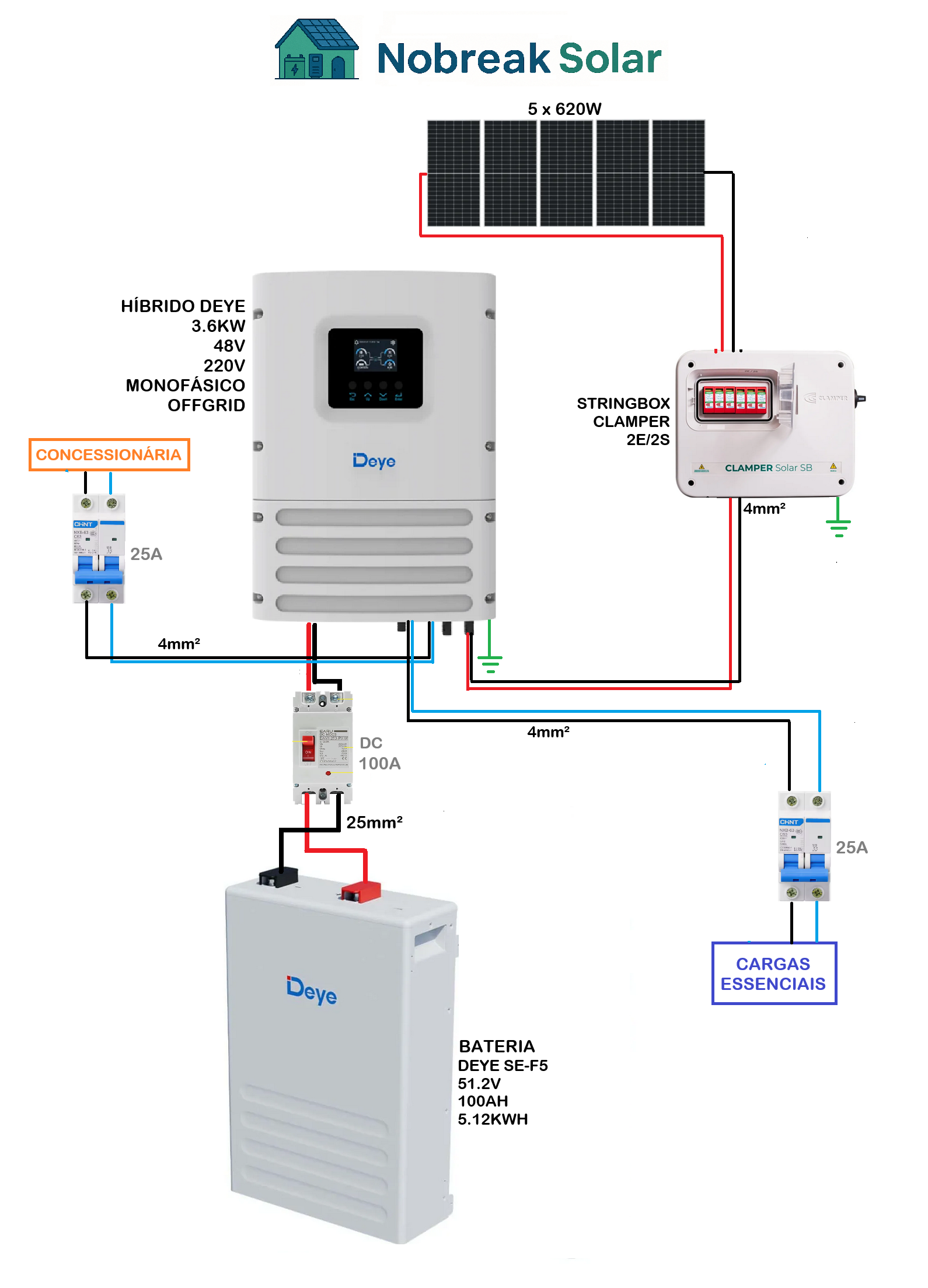Offgrid de Backup com equipamentos da DEYE
