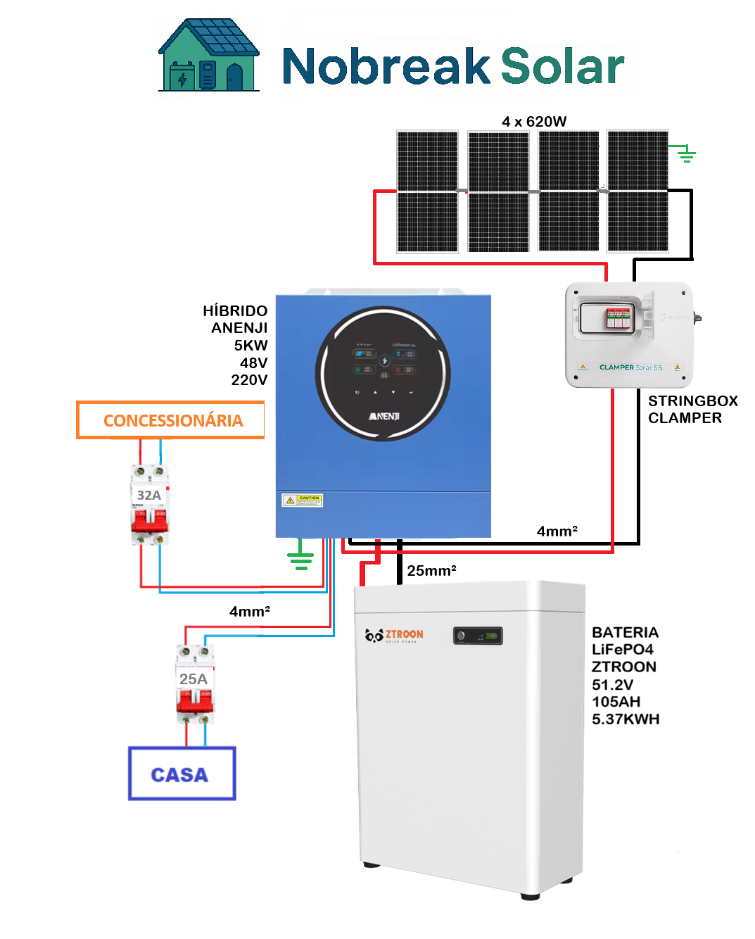 Offgrid completo para casa simples