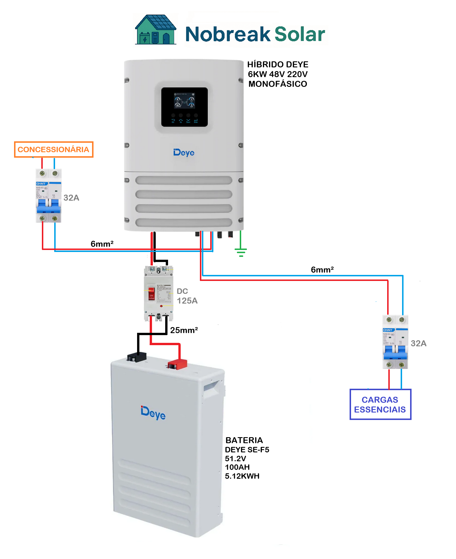Kit apagão da DEYE na FOCO ENERGIA
