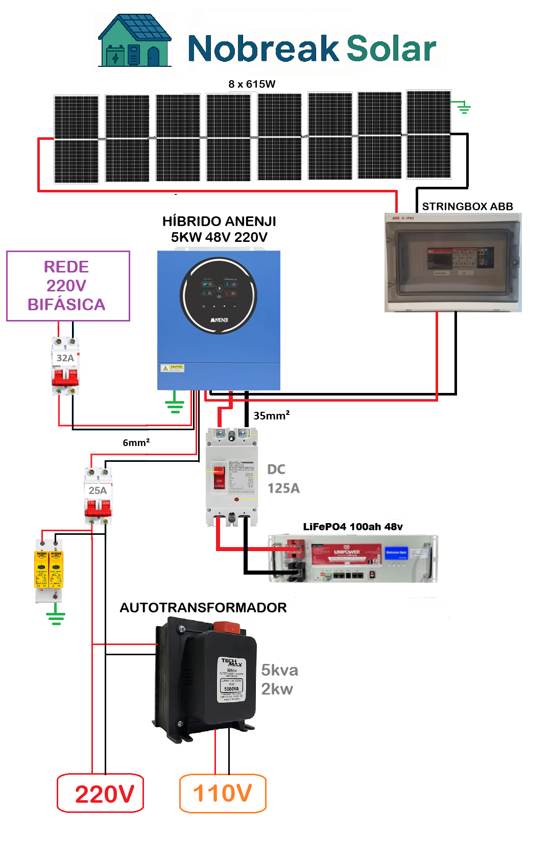Offgrid básico com 110v e 220v